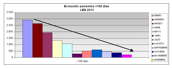 GRAFICO2