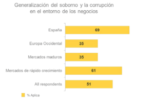 soborno y corrupcion