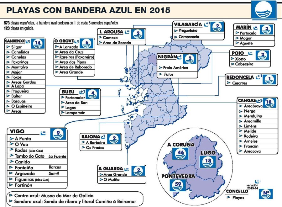 banderasazulesgalicia