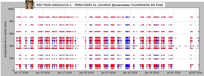 diagrama_menciones_susanadiaz1