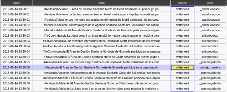 indicio3_twitterfeed