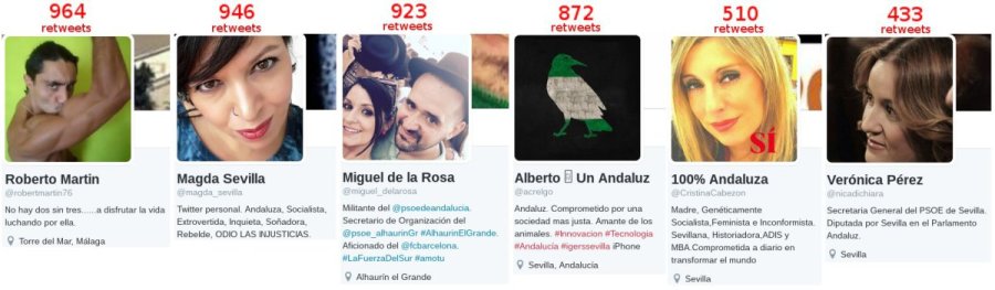 UsuariosMasBeneficiados