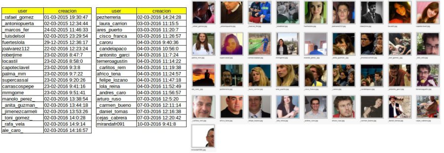 cuentas_perfiles_red_psoe_sevilla_2