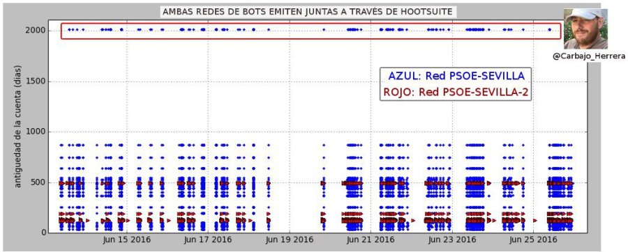 hootsuite_coincidencia_emisiones1